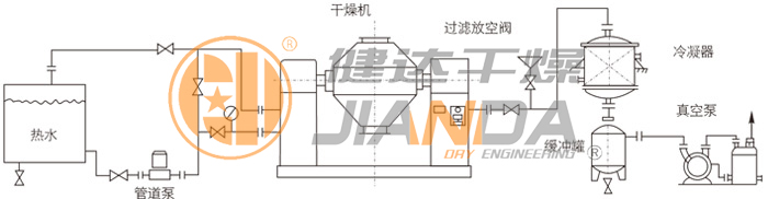 双锥回转真空干燥机安装示范 双锥回转真空干燥机安装示范
